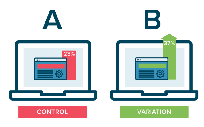better converting landing page with A/B test