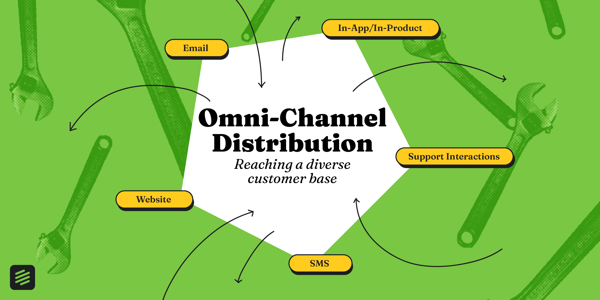 Different Channels to Collect NPS Data for Your Customer Base