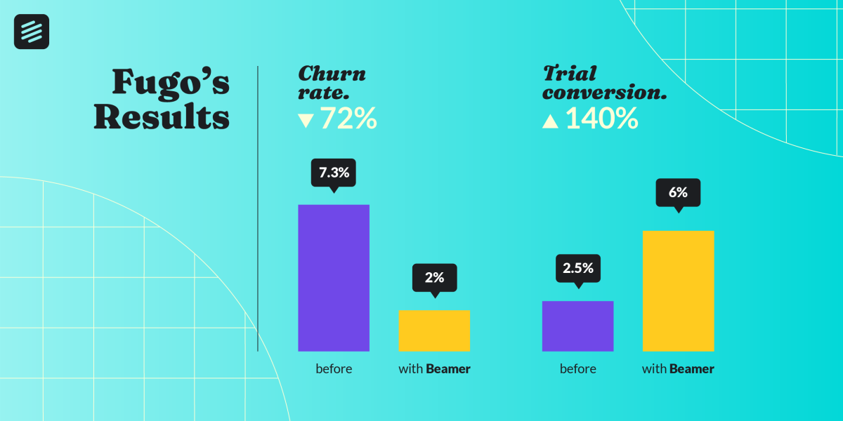 Fugo's results with Beamer